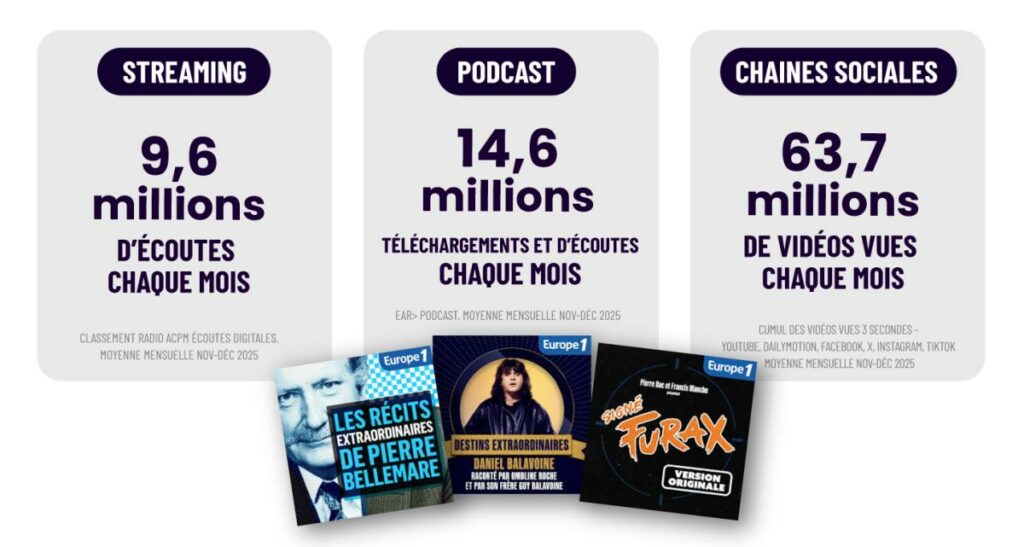 visuel marque Europe 1 leviers numériques