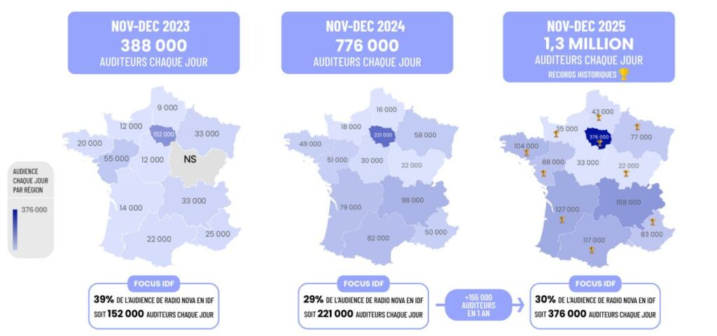 visuel région radio nova